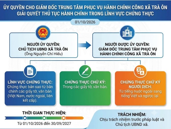 UBND xã Trà Ôn: Ủy quyền giải quyết thủ tục hành chính lĩnh vực chứng thực từ ngày 01/10/2026