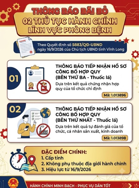 Bãi bỏ 02 thủ tục hành chính lĩnh vực phòng bệnh thuộc sở y tế