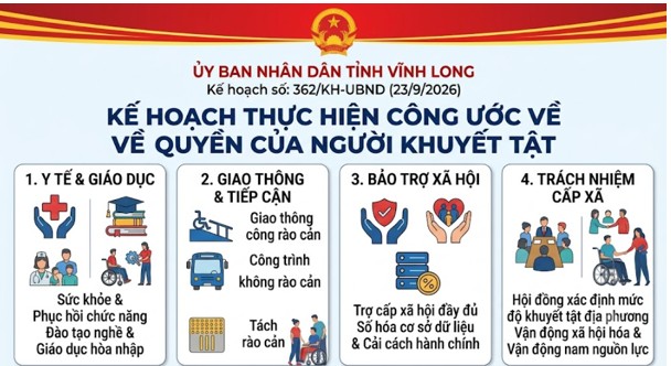 Kế hoạch thực thi hiệu quả Công ước về quyền của người khuyết tật, chuyển mạnh từ bảo trợ sang tiếp cận dựa trên quyền