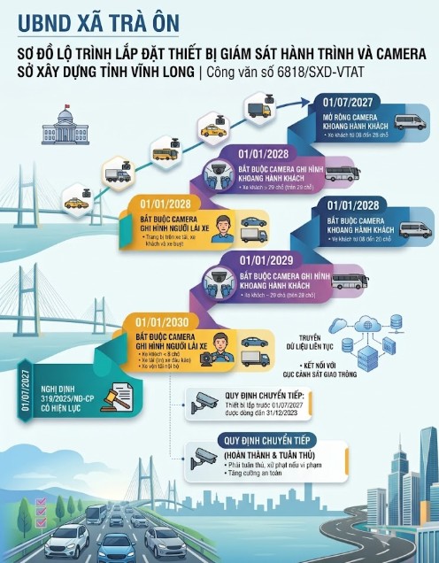 Triển khai lộ trình lắp đặt thiết bị giám sát hành trình và camera trên xe kinh doanh vận tải